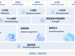 东方国信自主研发类ChatGPT技术，布局垂类行业创新智能应用市场