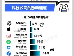 ChatGPT等人工智能要革物业行业的命？保臻科技：担忧……