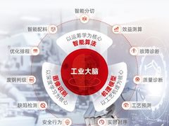 用友BIP工业大脑，让生产制造更“聪明”