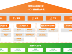 一中心四辅助” | 亚信安慧产品与解决方案全栈图谱发布