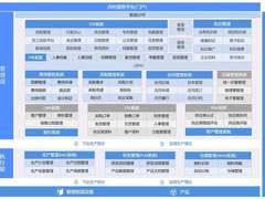 专精特新“小巨人”嘉越电力：选择蓝凌低代码