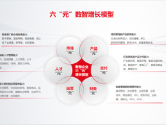 打造“4+3+N”全场景组合，用友为企业注入强大数智力量