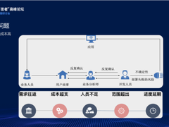 低代码在传统企业转型中的应用价值