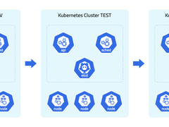 Kubernetes在多云混合云环境的演进