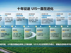 十年精耕，实力夺魁！新华三蝉联中国超融合市场第一