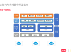 小红书基于数据湖的流批统一存储实践