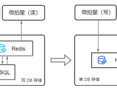 腾讯云数据库KeeWiDB成功落地微拍堂  打造电商领域数据库升级标杆案例