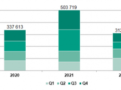 网络罪犯也关心安全问题：如何在暗网上进行不正当的生意