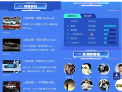 2023全球首个A级车展开幕，有驾带你云逛上海车展