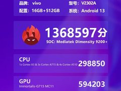 联发科旗舰芯升级，天玑9200+被曝跑分超136w，安卓性能第一！