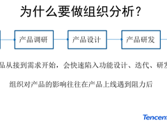 决定产品的成败：数据产品建设中的组织分析