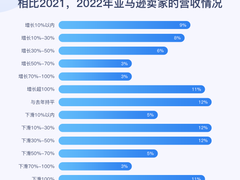 如何成为那40%保持盈利的跨境卖家，需要专业、高效的积加ERP管理业务