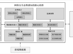 新鲜出炉！由腾讯安全深度参编的“首份网络安全态势感知国家标准”发布