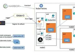 vivo大规模Kubernetes集群自动化运维实践
