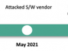 Lazarus的DeathNote集群的演变：从攻击加密货币到攻击国防部门
