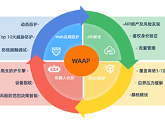 通付盾携Web应用和 API 防护（WAAP）解决方案亮相金融展