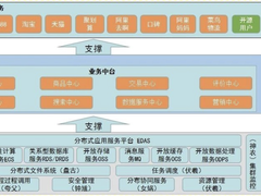 中台：真的是一场自欺欺人的骗局吗？