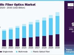 关键基础设施光纤网络的安全性与可靠性