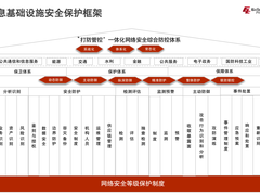 六方云解读：关基运营者需要落实《关键信息基础设施安全保护要求》的20条重点措施