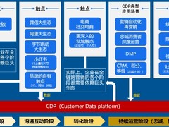 如何做好会员精细化运营？5大关键点您得知道！