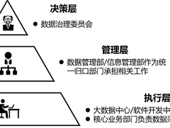 我国数据管理发展呈现四大特点