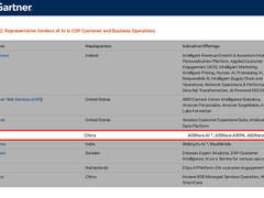 亚信科技多款数智产品入选Gartner客户与业务运营权威指南