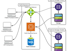 当 Serverless 遇到 Regionless，会面临哪些挑战？