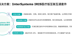 InterSystems为行业智能化升级赋能，从数据库跨越到数据平台