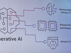 亚马逊云科技携四大技术创新加入生成式AI浪潮