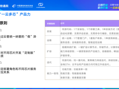 一云多芯技术发展趋势和行业应用