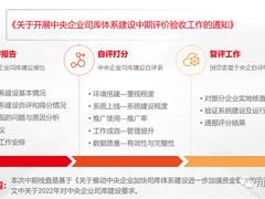 国资委检查再升级，用友BIP全球司库敏捷响应！