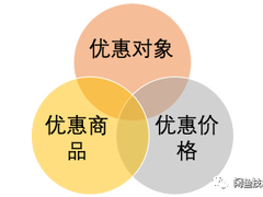 兼顾可扩展、高并发与数据一致性：咸鱼优惠系统设计实践