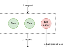 一种KV存储的GC优化实践