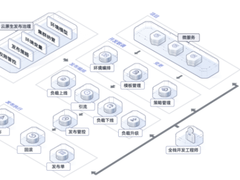 高效联调，可靠发布 华为云推出CodeArts Release发布管理服务
