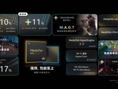 天玑9200+性能冲第一，大量游戏厂商合作，联发科游戏成了！