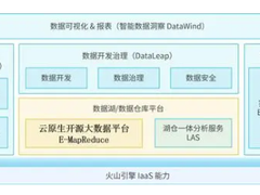 Spark+ClickHouse企业级数据仓库实战