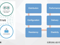 云原生环境下的安全风险与安全架构设计