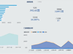 BI到底是什么，是否所有企业都应该上BI？