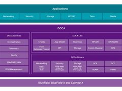 利用 NVIDIA DOCA 2.0 改变 IPsec 的部署