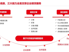 发挥AI势能，实现价值替代，国产多维数据库有戏