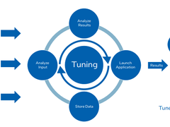 英特尔为VASP医药分子模型计算提供高效力保障