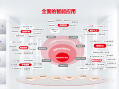 深化企业数据智能应用 用友敢当“急先锋”