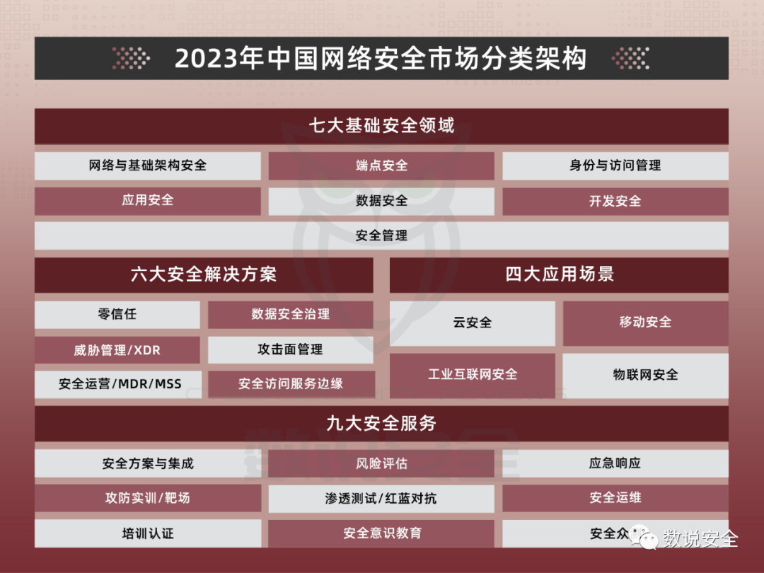 《2023年中国网络安全市场全景图》正式发布，神州数码实力入围4大领域