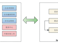 光大证券开源技术治理探索和实践