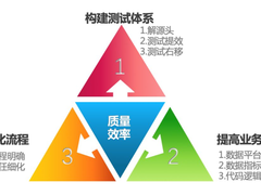 货拉拉埋点数据保障体系建设实践