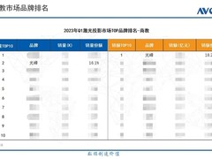 2023年一季度商教激光投影市场数据公布，光峰科技斩获销额第一
