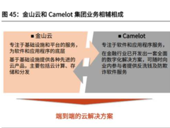 金山云Q1毛利率创新高 深耕行业差异化优势把握行业向上行情