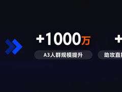 2023品牌营销体系迭代变革：如何真正围绕生意做品牌？
