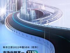 新华三连续7年蝉联中国SDN市场份额第一