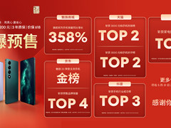 魅族 618 预售战报出炉！战绩斐然，多榜名列前茅！
